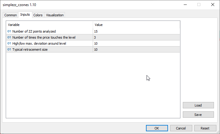دانلود رایگان اندیکاتور نوسان گیری M5T SimpleZZ_CZones مخصوص بازار بورس و فارکس