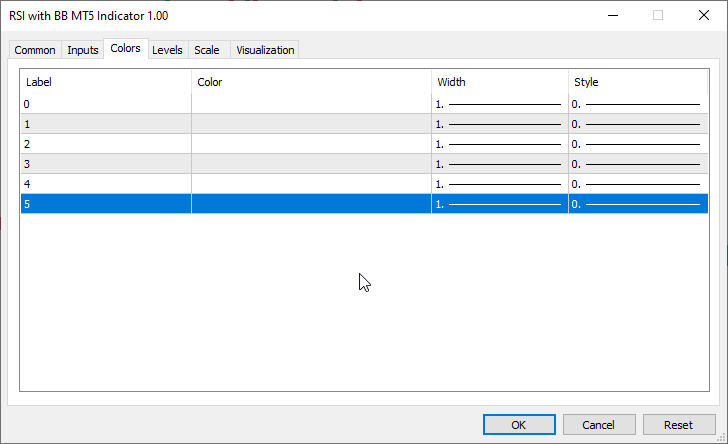 دانلود و نوسان گیری با اندیکاتور RSI BB در بازار بورس و فارکس