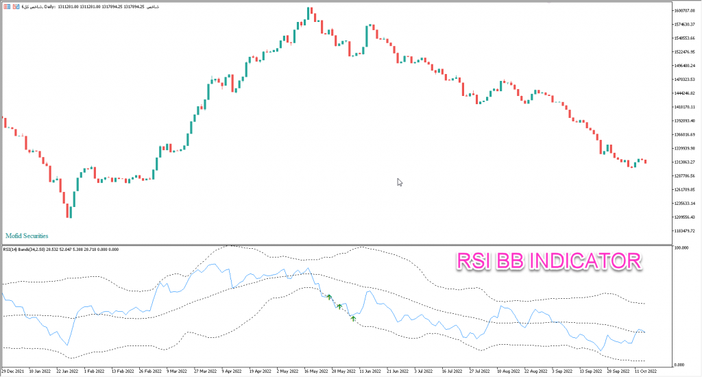 دانلود و نوسان گیری با اندیکاتور RSI BB در بازار بورس و فارکس