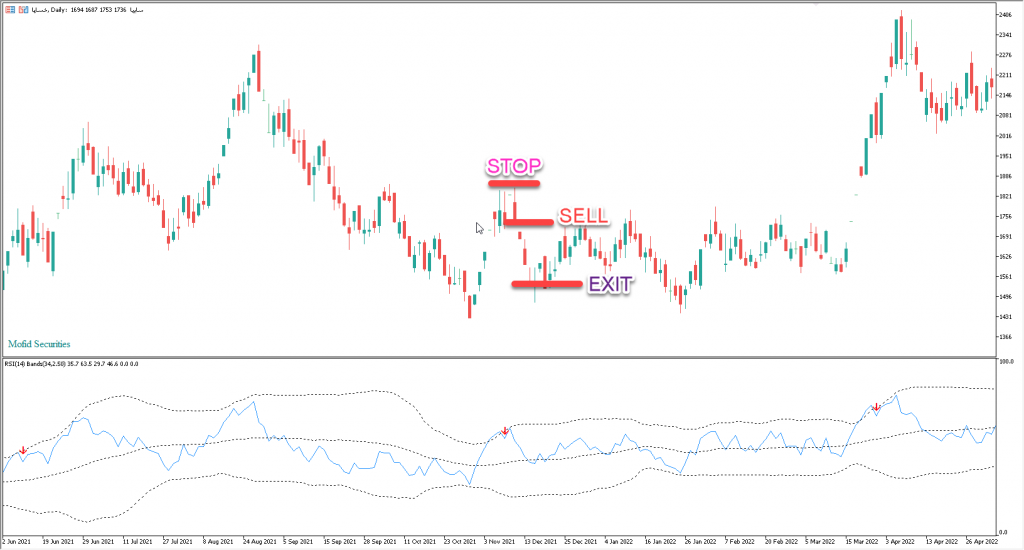 دانلود و نوسان گیری با اندیکاتور RSI BB در بازار بورس و فارکس