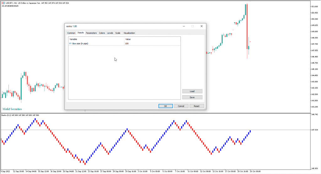 دانلود اندیکاتور رنکو چارت Renko Chart مخصوص بورس و فارکس MT5