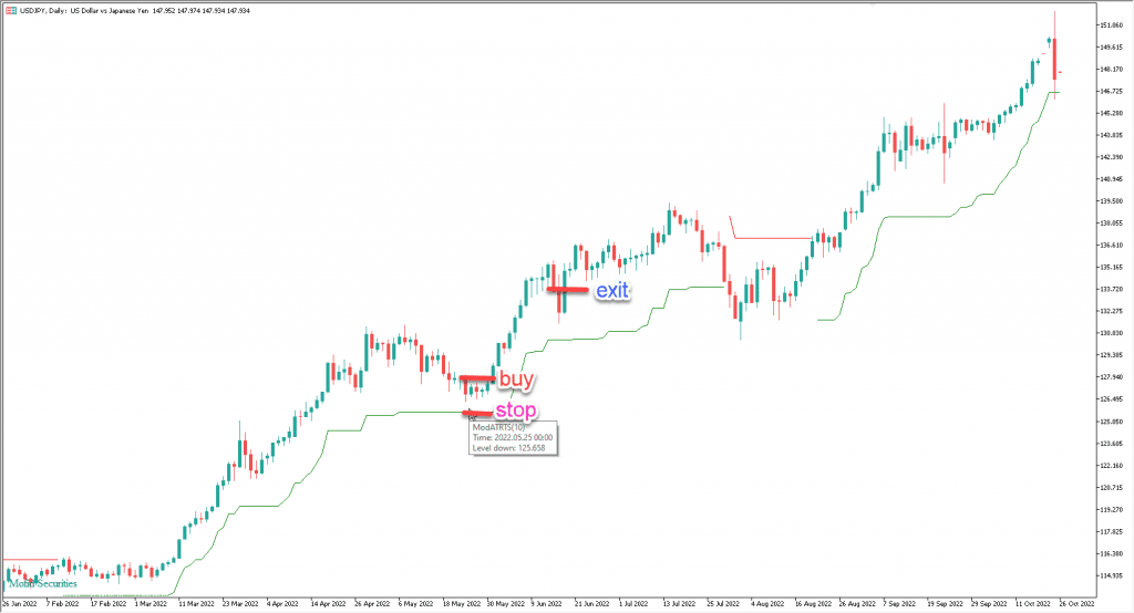 دانلود اندیکاتور نوسانگیری و تریلینگ استاپ Mod ATR Trailing Stop Loss برای بورس و فارکس MT5