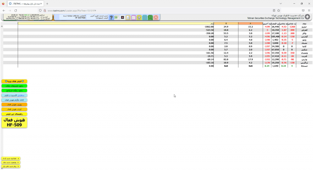 دانلود فیلتر نمادهایی که صف فروش آنها در حال جمع شدن است مخصوص بورس ایران HF-509