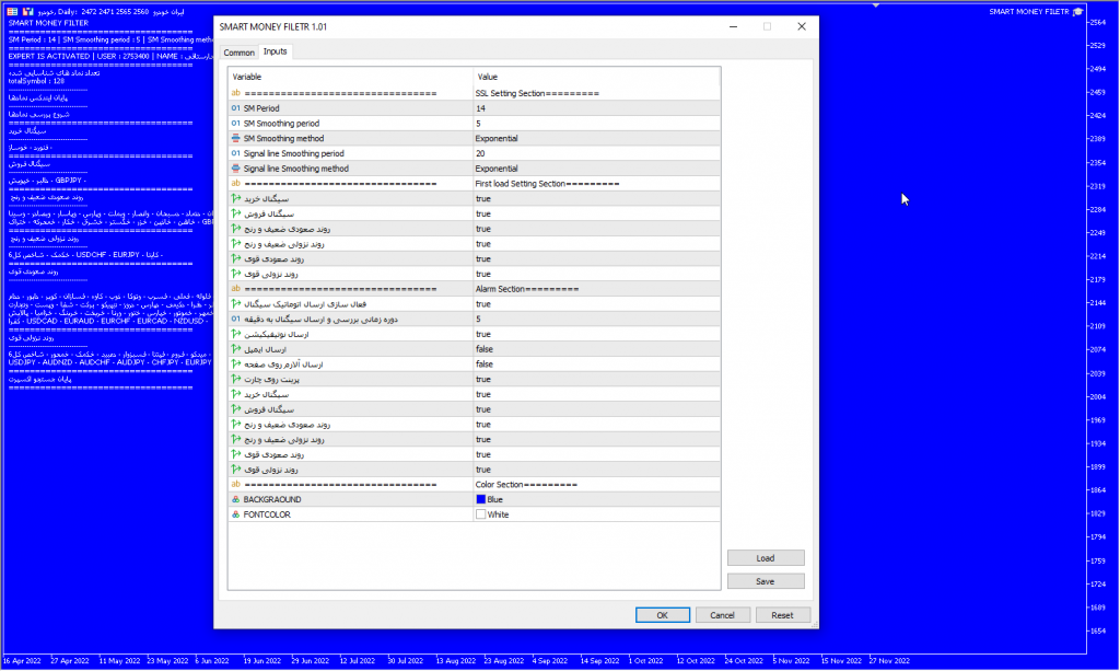 خرید اکسپرت فیلتر پول هوشمند مخصوص نوسان گیری در بورس و فارکش MT5