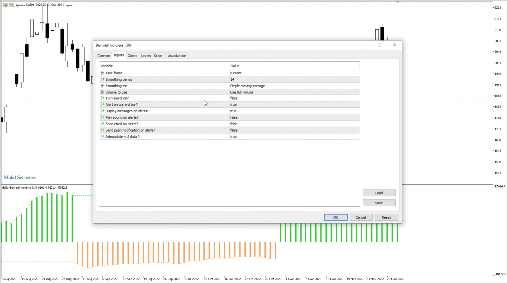 دانلود رایگان اندیکاتور نوسان گیری Buy Sell Volume مخصوص بورس و فارکس برای متاتریدر پنج MT5