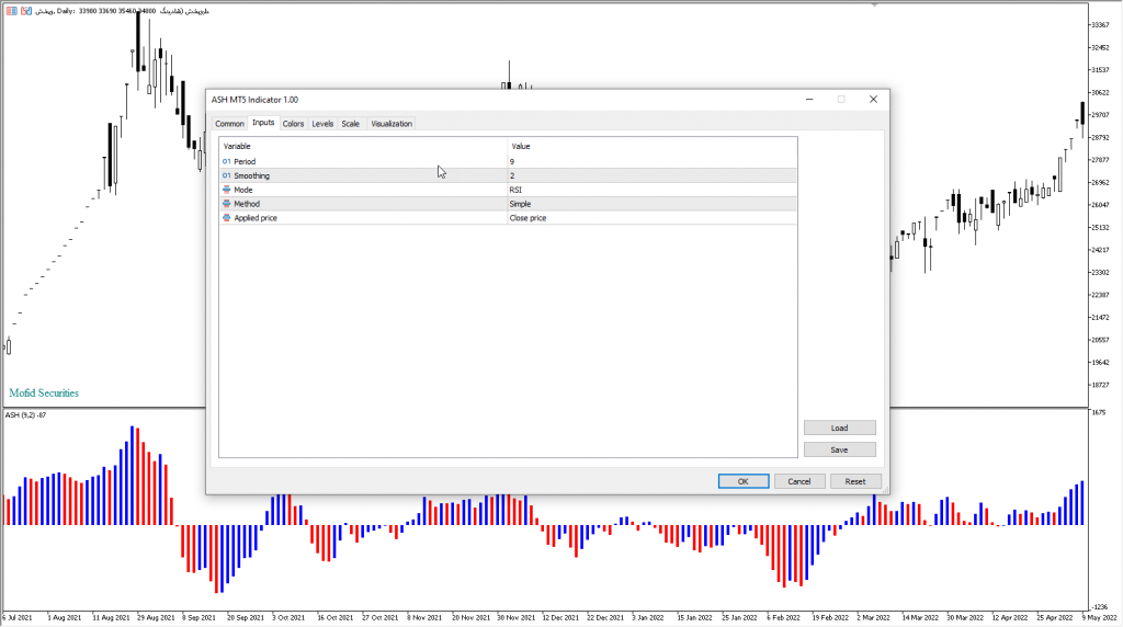 دانلود رایگان اندیکاتور نوسان گیری ASH Indicator مخصوص بورس و فارکس برای متاتریدر پنج MT5