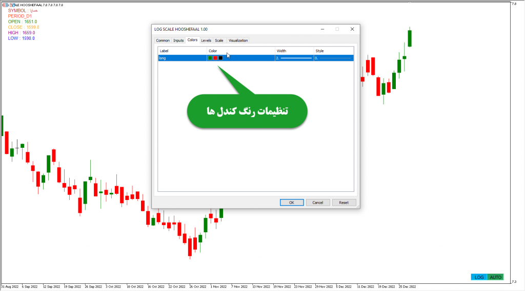 چارت لگاریتمی برای متاتریدر با اندیکاتور لگاریتم logarithmic scale اسکیل مخصوص تحلیل های دقیق در متاتریدر پنج