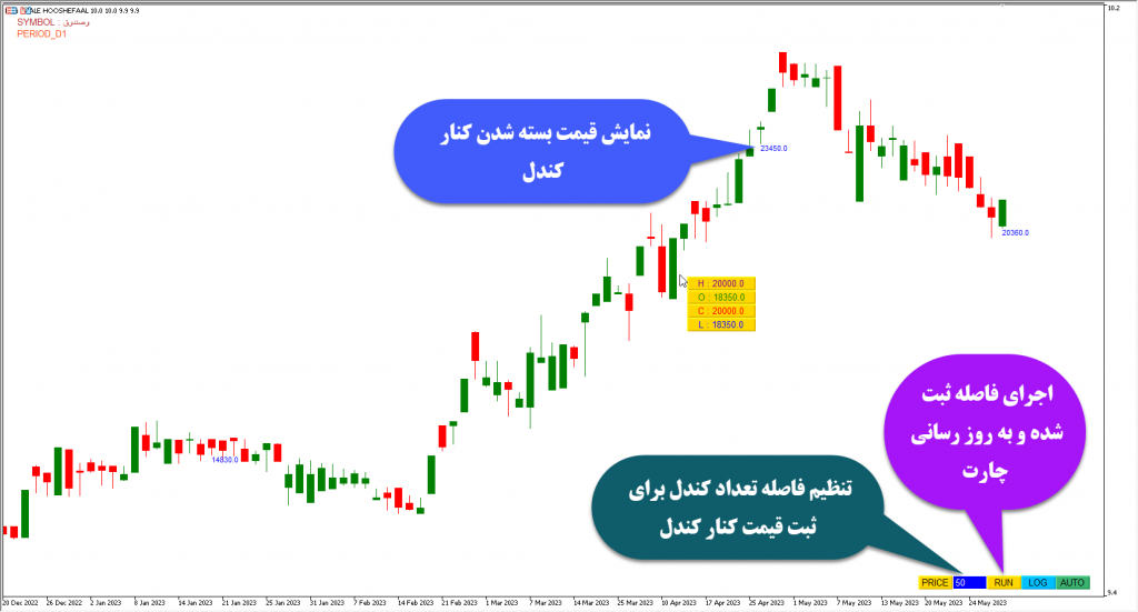 خرید اندیکاتور چارت لگاریتمی برای متاتریدر با اندیکاتور لگاریتم logarithmic scale اسکیل مخصوص تحلیل های دقیق در متاتریدر پنج