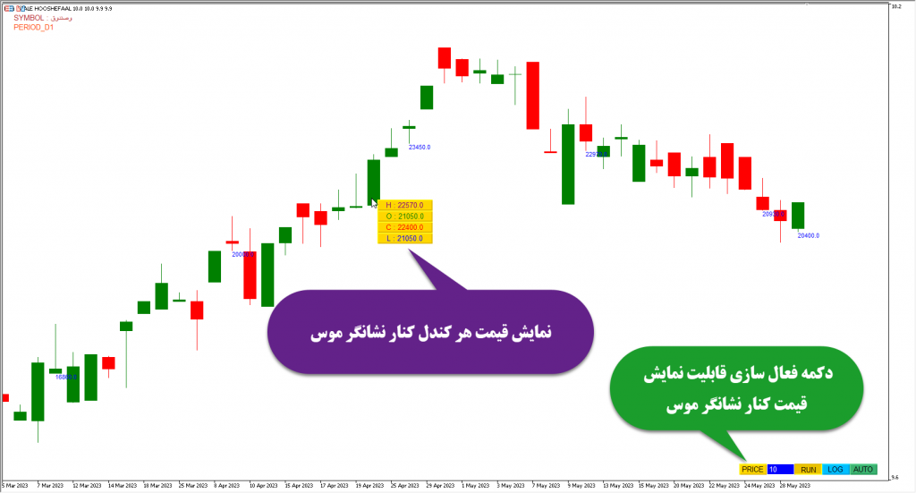 خرید اندیکاتور چارت لگاریتمی برای متاتریدر با اندیکاتور لگاریتم logarithmic scale اسکیل مخصوص تحلیل های دقیق در متاتریدر پنج