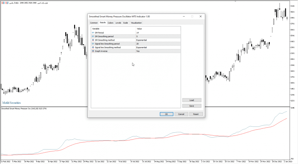 دانلود رایگان اندیکاتور نوسان گیری پول هوشمند Smoothed Smart Money مخصوص بورس و فارکس برای متاتریدر پنج MT5