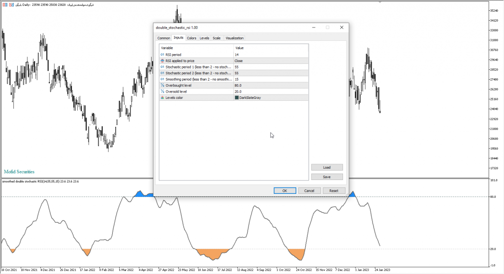 دانلود رایگان اندیکاتور نوسان گیری Double Stochastic RSI مخصوص بورس و فارکس برای متاتریدر پنج