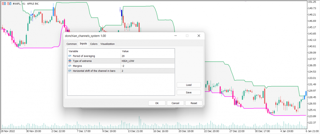 دانلود رایگان اندیکاتور نوسان گیری Donchian Channels برای متاتریدر پنج مخصوص بورس و فارکس