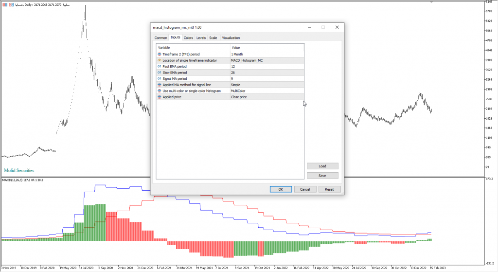 دانلود رایگان اندیکاتور نوسان گیری MACD Histogram Multi Timeframe Multi Color مخصوص بوس و فارکس برای متاتریدر پنج MT5