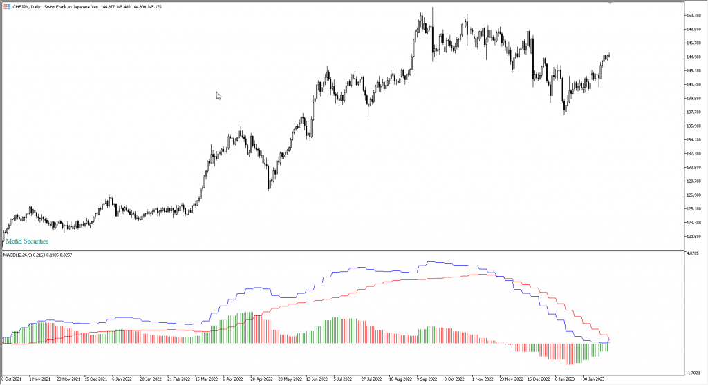 دانلود رایگان اندیکاتور نوسان گیری MACD Histogram Multi Timeframe Multi Color مخصوص بوس و فارکس برای متاتریدر پنج MT5