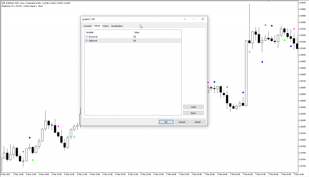 دانلود اندیکاتور نوسان گیری Predict Indicator مخصوص بورس و فارکس برای متاتریدر پنج MT5