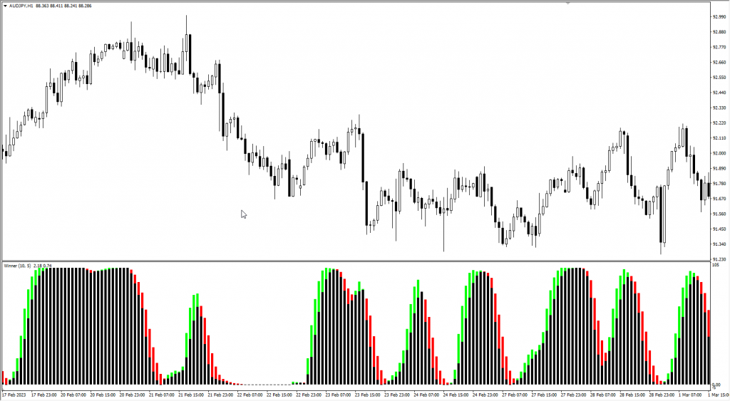 دانلود رایگان اندیکاتور نوسان گیری AFL Winner مخصوص فارکس و ارزدیجیتال برای متاتریدر چهار