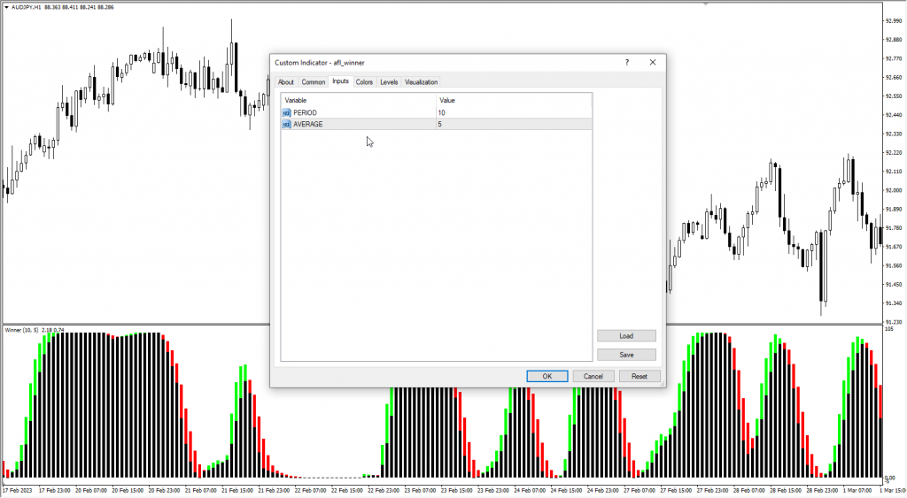 دانلود رایگان اندیکاتور نوسان گیری AFL Winner مخصوص فارکس و ارزدیجیتال برای متاتریدر چهار