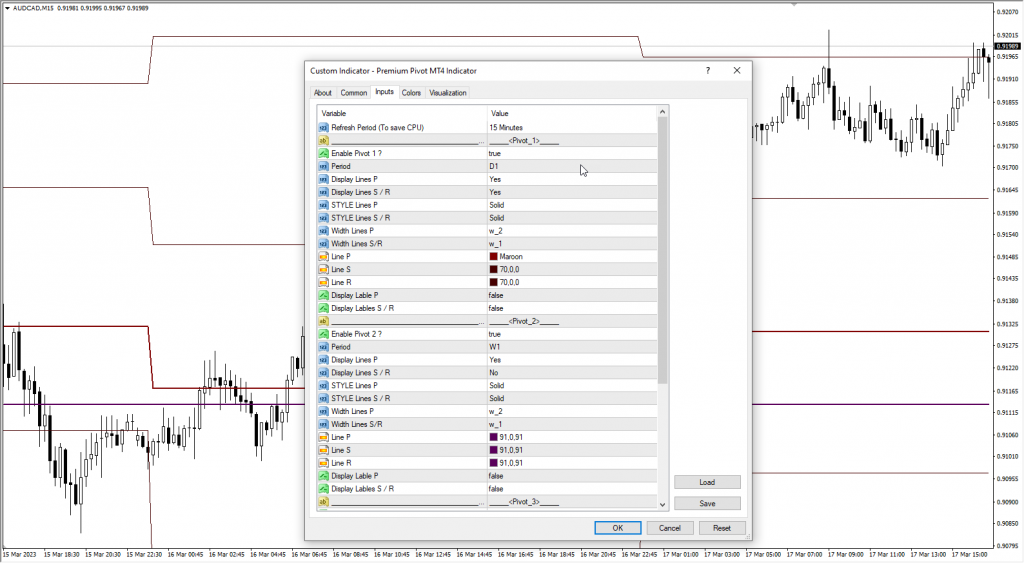 دانلود رایگان اندیکاتور اسکالپ Premium Pivot مخصوص بورس و ارزدیجیتال برای متاتریدر چهار