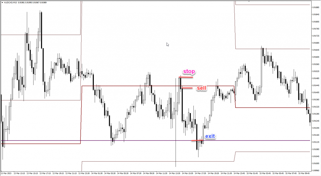 دانلود رایگان اندیکاتور اسکالپ Premium Pivot مخصوص بورس و ارزدیجیتال برای متاتریدر چهار