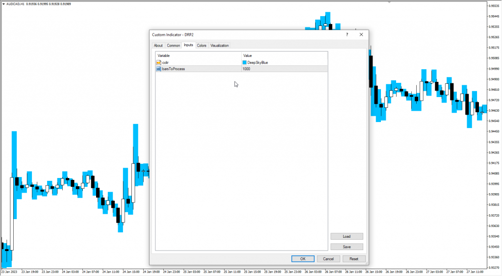 دانلود اندیکاتور پیش بینی محدوده قیمت Forecasting of Price Ranges مخصوص بورس و ارزدیجیتال برای متاتریدر چهار MT4