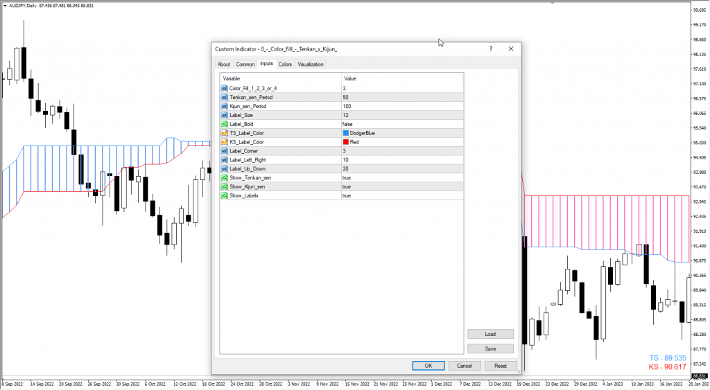دانلود رایگان اندیکاتور نوسان گیری با ابر ایچیموکو Color Fill – Tenkan x Kijun مخصوص فارکس و ارزدیجیتال برای متاتریدیر چهار MT4