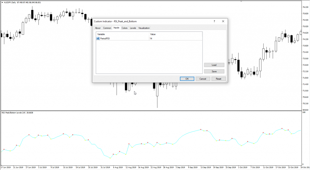 دانلود رایگان اندیکاتور نوسان گیری با واگرایی آر اس آی RSI Peak and Bottom برای متاتریدر چهار MT4 مخصوص فارکس و ارزدیجیتال