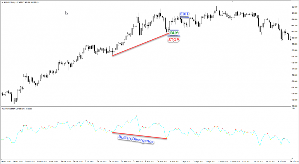 دانلود رایگان اندیکاتور نوسان گیری با واگرایی آر اس آی RSI Peak and Bottom برای متاتریدر چهار MT4 مخصوص فارکس و ارزدیجیتال