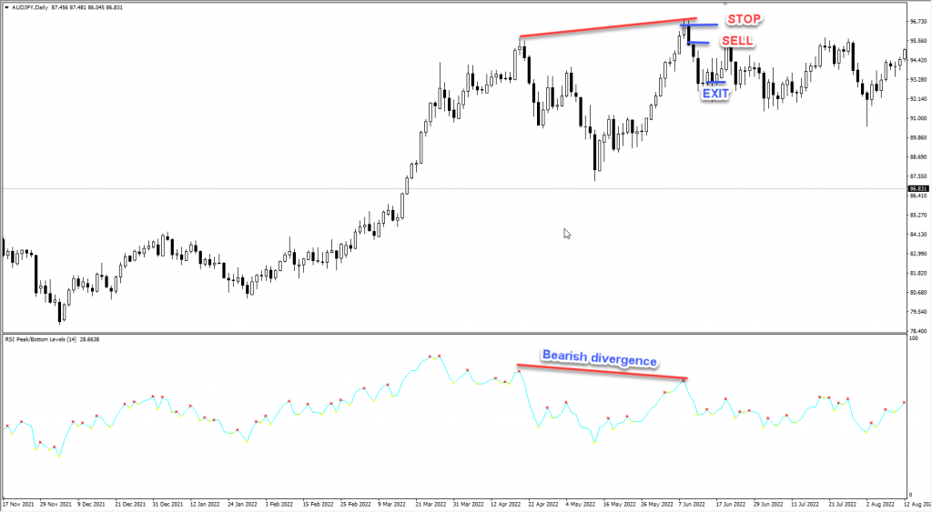 دانلود رایگان اندیکاتور نوسان گیری با واگرایی آر اس آی RSI Peak and Bottom برای متاتریدر چهار MT4 مخصوص فارکس و ارزدیجیتال