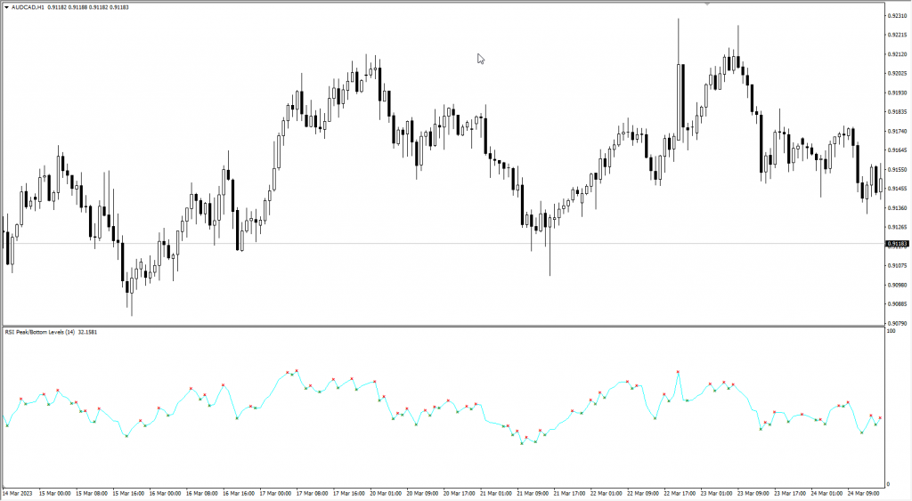 دانلود رایگان اندیکاتور نوسان گیری با واگرایی آر اس آی RSI Peak and Bottom برای متاتریدر چهار MT4 مخصوص فارکس و ارزدیجیتال