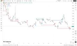 اندیکاتور Breakout Finder