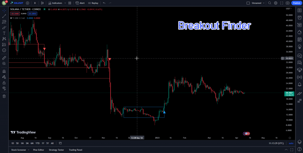 دانلود رایگان اندیکاتور تشخیص شکست Breakout Finder برای تریدینگ ویو و مخصوص ارزدیجیتا و فارکس