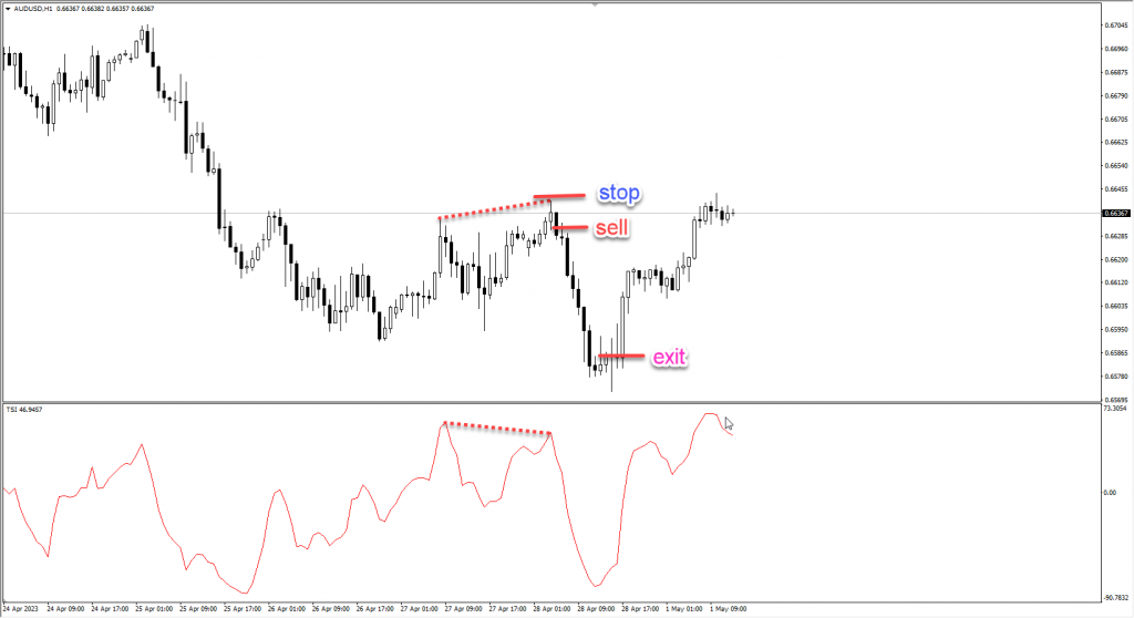 دانلود رایگان و آموزش اندیکاتور تشخیص روند TSI Indicator مخصوص فارکس و ارزدیجیتال MT4