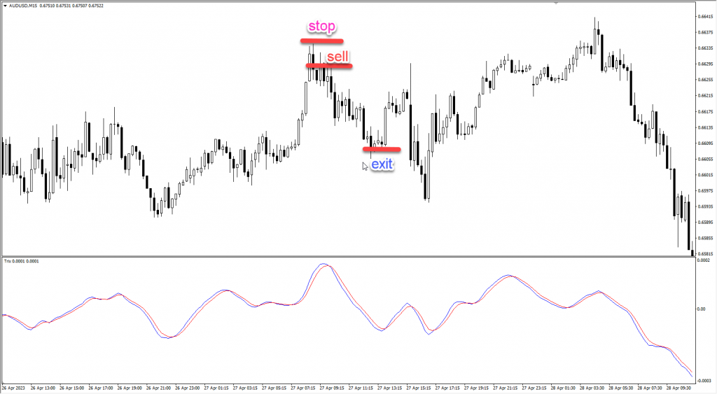 دانلود و آموزش اندیکاتور نوسان گیری Trix Indicator مخصوص فارکس و ارزدیجیتال MT4