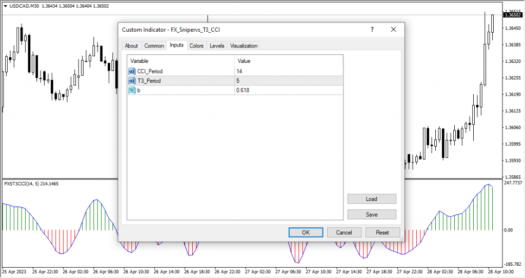 دانلود و آموزش رایگان اندیکاتور FX Snipers T3 CCI مخصوص فارکس و ارزدیجیتال MT4
