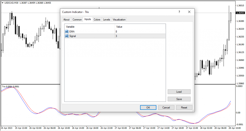 دانلود و آموزش اندیکاتور تشخیص روند Trix Indicator مخصوص فارکس و ارزدیجیتال MT4