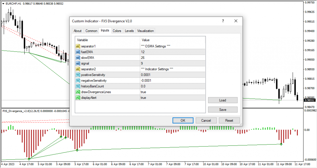 دانلود رایگان اندیکاتور نوسان گیری FX5 Divergence V2.0 مخصوص فارکس و ارزدیجیتال MT4