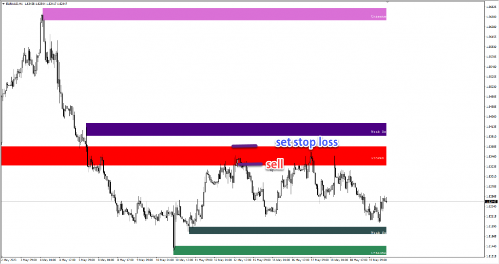 دانلود رایگان و آموزش اندیکاتور و نوسان گیری Shved Supply and Demand مخصوص فارکس و ارزدیجیتال MT4