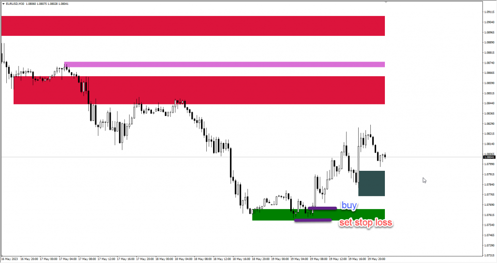 دانلود رایگان و آموزش اندیکاتور و نوسان گیری Shved Supply and Demand مخصوص فارکس و ارزدیجیتال MT4