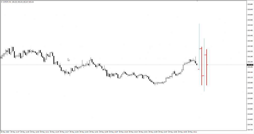 دانلود رایگان اندیکاتور تحلیلی MTF Candles مخصوص فارکس و ارزدیجیتال MT4