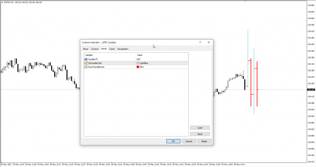 دانلود رایگان اندیکاتور تحلیلی MTF Candles مخصوص فارکس و ارزدیجیتال MT4
