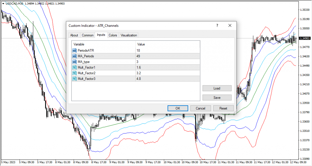 دانلود و آموزش رایگان اندیکاتور نوسان گیری ATR Channels مخصوص فارکس و ارزدیجیتال MT4
