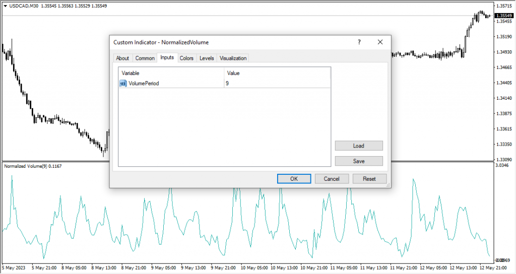 دانلود رایگان و آموزش اندیکاتور نوسان گیری شاخص حجم نرمال شده Normalized Volume مخصوص فارکس و ارزدیجیتال MT4