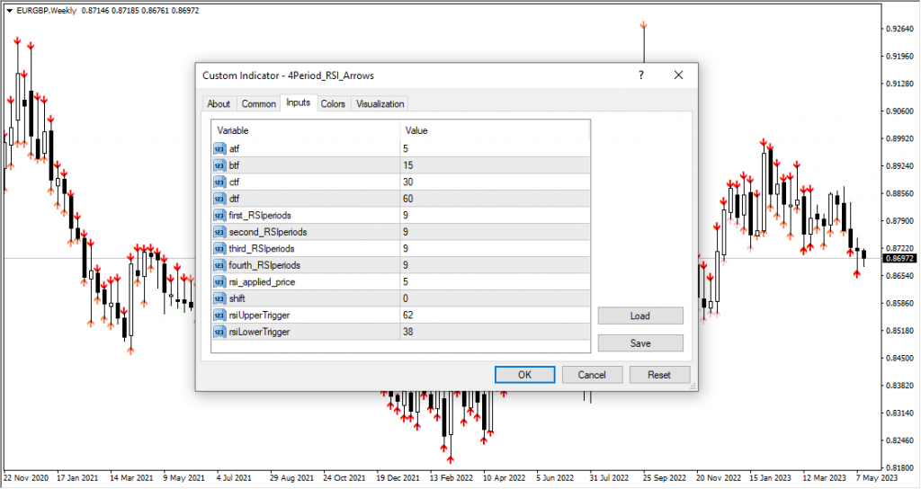 دانلود رایگان و آموزش اندیکاتور شاخص پیکان های 4 دوره ایی 4 Period RSI Arrows مخصوص فارکس و ارزدیجیتال MT4