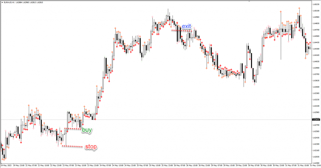 دانلود رایگان اندیکاتور نوسان گیری 4 Period RSI Arrows مخصوص فارکس و ارزدیجیتال MT4