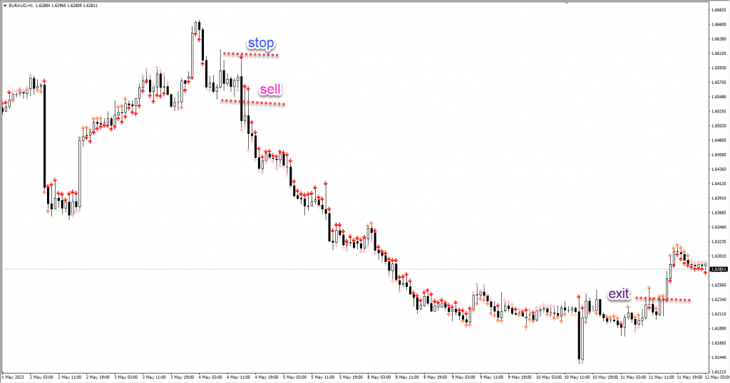 دانلود رایگان اندیکاتور نوسان گیری 4 Period RSI Arrows مخصوص فارکس و ارزدیجیتال MT4