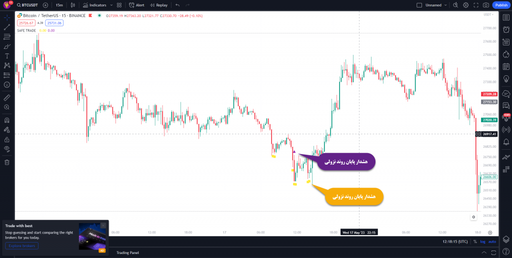 خرید اندیکاتور نوسان گیری تریدینگ ویو سیف ترید مخصوص ارزدیجیتال و فارکس