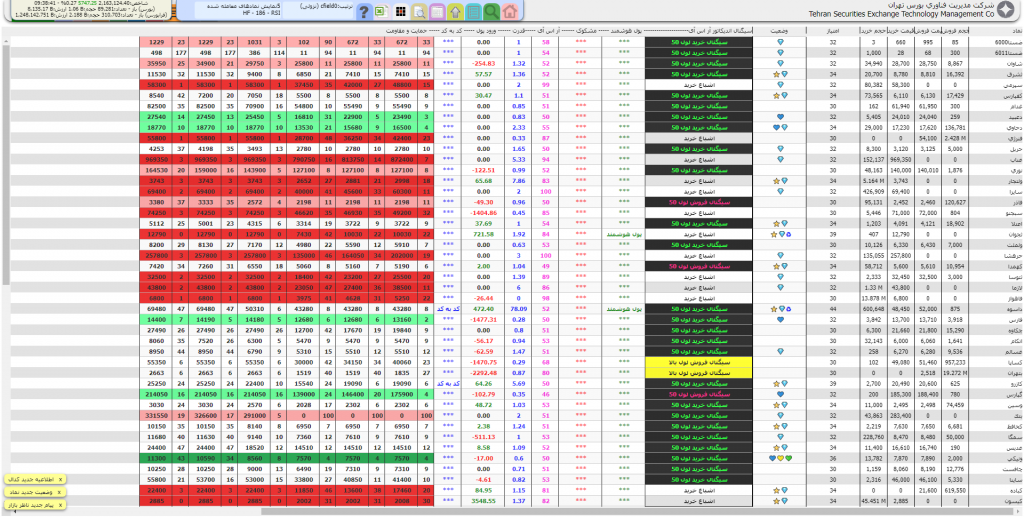 فیلتر نوسان گیری کوتاه مدت با استفاده از اندیکاتور RSI فوق العاده دقیق مخصوص بورس ایران قابل استفاده در سایت TSETMC