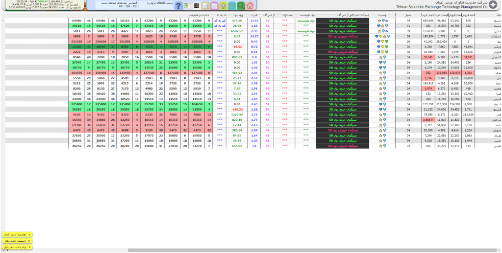 فیلتر نوسان گیری کوتاه مدت با استفاده از اندیکاتور RSI فوق العاده دقیق مخصوص بورس ایران قابل استفاده در سایت TSETMC