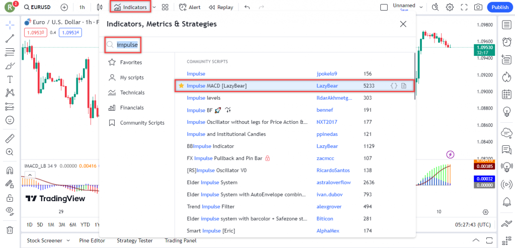 آموزش استراتژی ارزدیجیتال و فارکس با استفاده از اندیکاتور Impulse MACD برای تریدینگ ویو در تایم فریم 1 ساعت