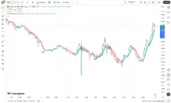 اندیکاتورTrend Indicator A-V2